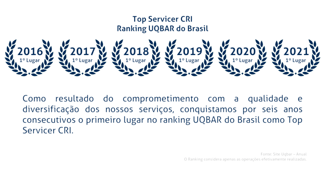 Estrutura Operacional Trans Best Brasil Transportadora